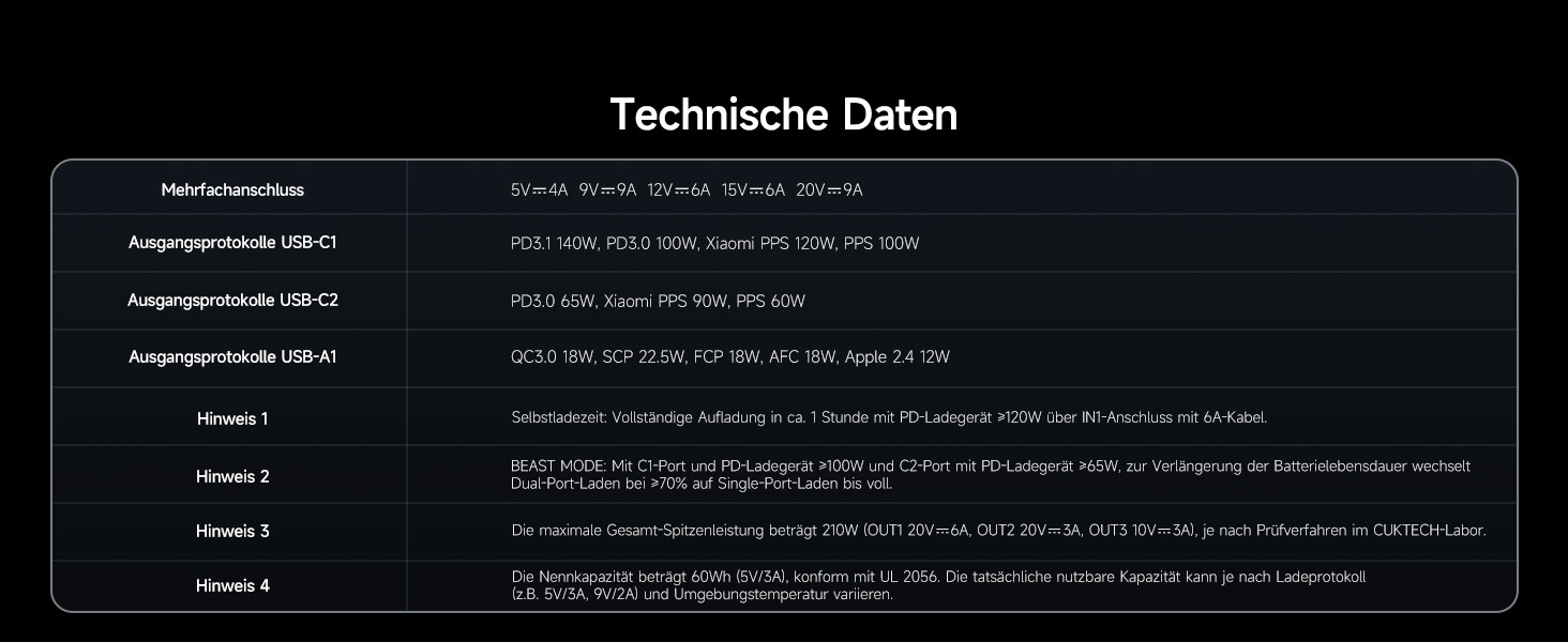 Power Bank CUKTECH 15 Ultra 20000mAh 165W з 3 портами, PD 3.1, цифровим дисплеєм. Сумісний з iPhone, MacBook, Samsung