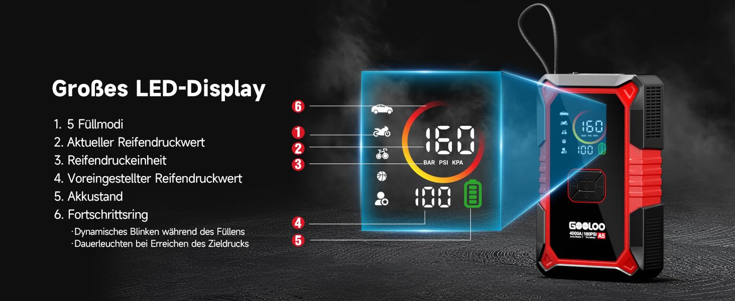Пусковий пристрій GOOLOO A5 4000A з компресором 160 PSI та функцією Powerbank, червоний