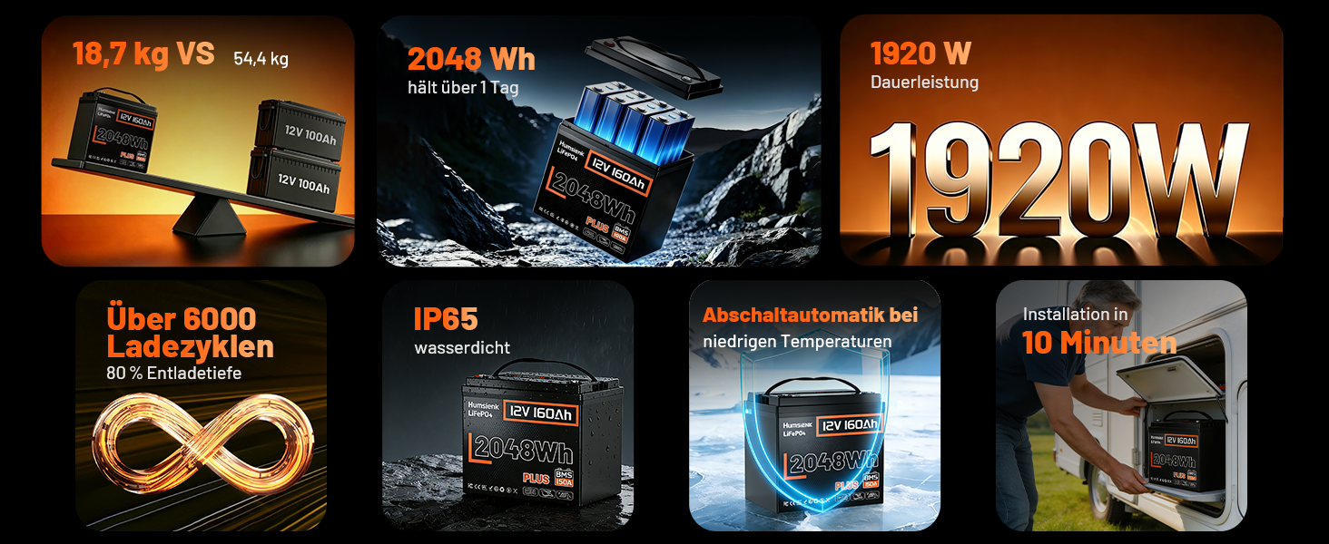 Акумулятор LiFePO4 Humsienk 24V 200Ah 5120Wh — Потужний сонячний акумулятор з BMS 250A, IP65, для RV, сонячних систем та резервного живлення будинку