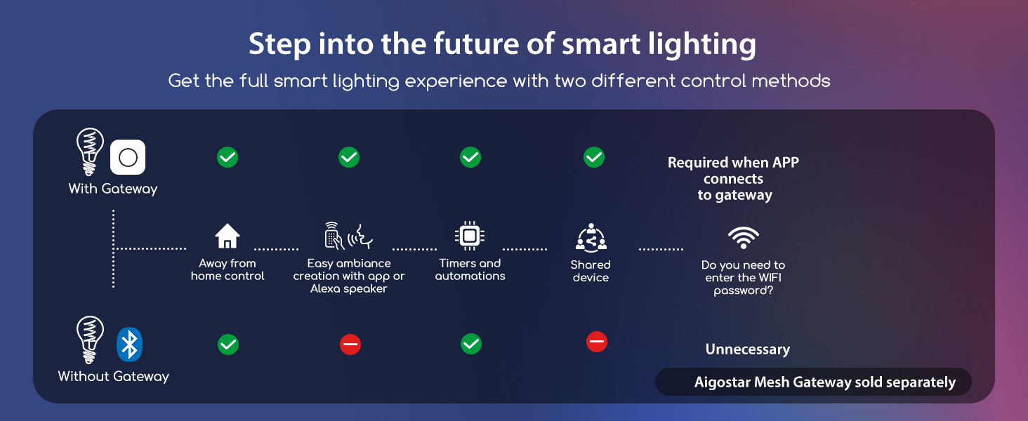 Світлодіодний торшер Aigostar з лампочкою Bluetooth E27, пульт дистанційного керування, затемнення RGB та 2700K-6500K, сумісний з Alexa