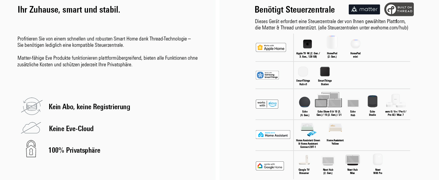Eve Thermo (Matter, 5-те покоління) - Розумний термостат на радіатор, економія тепла, сумісний з Alexa, Apple Home, Samsung SmartThings, Google Home, Matter