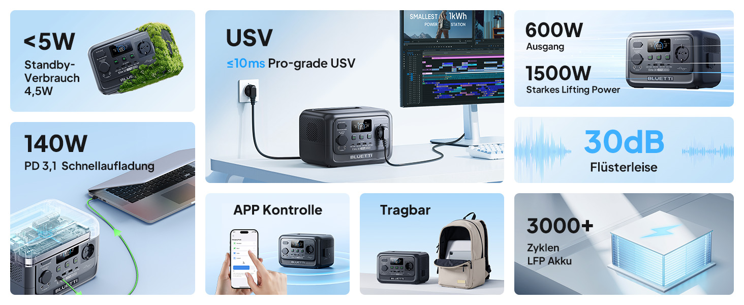 BLUETTI Elite 30 V2: Портативна електростанція 288 Wh, LFP акумулятор, 600W, Power Lifting 1500W, сонячний генератор для кемпінгу та екстрених ситуацій