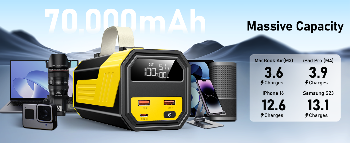 Power Bank 70000mAh 100W з USB-C, швидка зарядка, портативний акумулятор для iPhone, iPad, Samsung (жовтий)