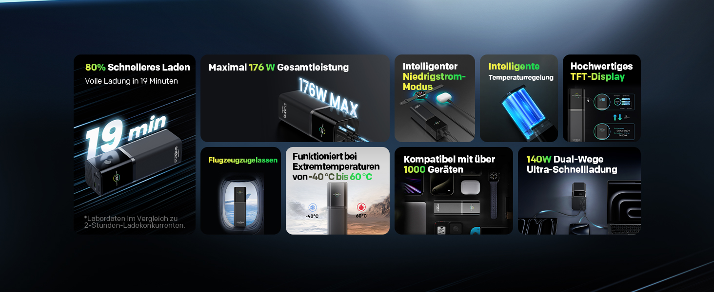 Power Bank STRONG S-19, 12000mAh, 176W, USB-C PD 3.1 + UFCS, TFT-дисплей, для iPhone, Galaxy, MacBook, iPad, 12000 мАг