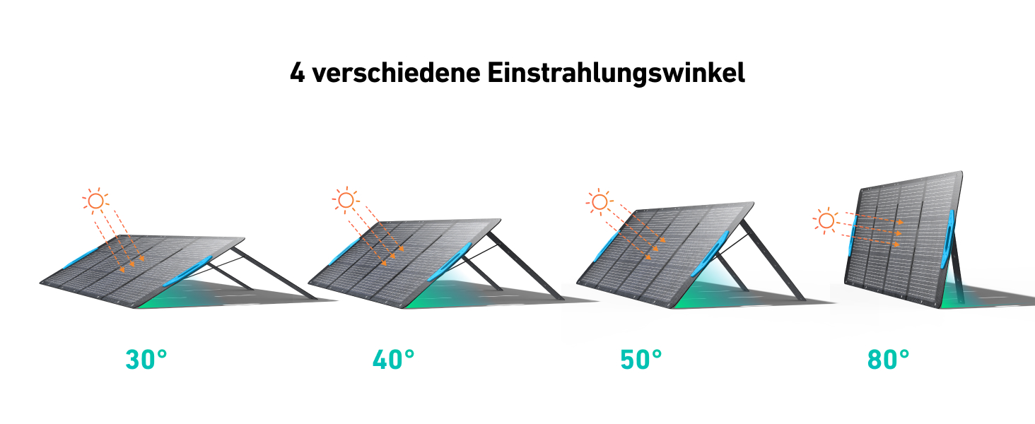 Anker SOLIX Портативна електростанція, 1200W (1600W пікова потужність), 768Wh LiFePO4 акумулятор, для кемпінгу, подорожей, RV, резервне живлення (сонячна панель опційно)