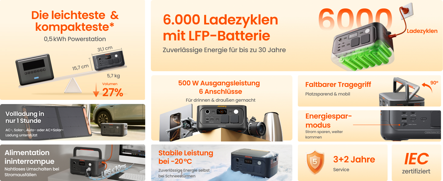 Портативна електростанція Jackery Explorer 500 V2, ємність 512 Wh, номінальна потужність 500 W, пікова потужність 1000 W