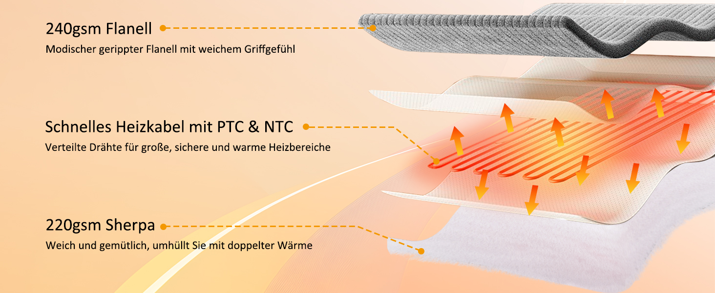 Електрична ковдра ITSHINY 180x135 см з цифровим регулятором, 6 режимів нагріву, таймер 1-10 годин, захист від перегріву, пральна машина, м'який фланель, сірий колір