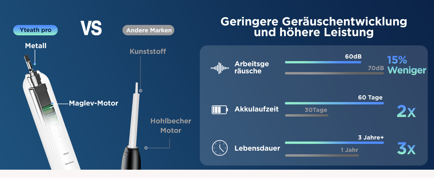 Електрична звукова зубна щітка для дорослих та дітей, 5 режимів чищення, 3 рівні інтенсивності, таймер, 8 насадок, кейс для подорожей, біла (1 шт.)