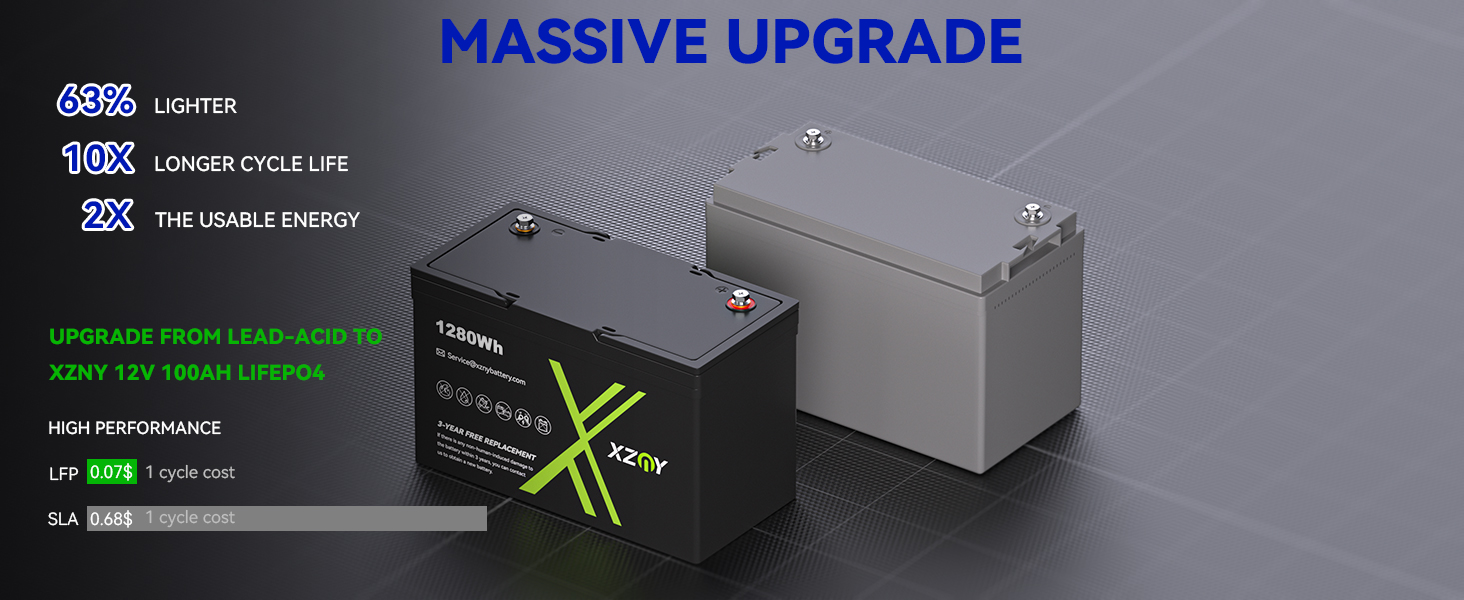 Літієва батарея XZNY 12V 100Ah Mini LiFePO4 зі 100A BMS, для автофургонів, сонячних батарей та автономної мережі (3 упаковки)