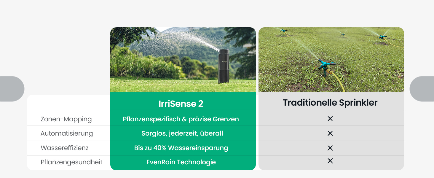 Aiper IrriSense 2: Розумна система поливу для газону до 445 м² з керуванням через додаток та датчиком дощу
