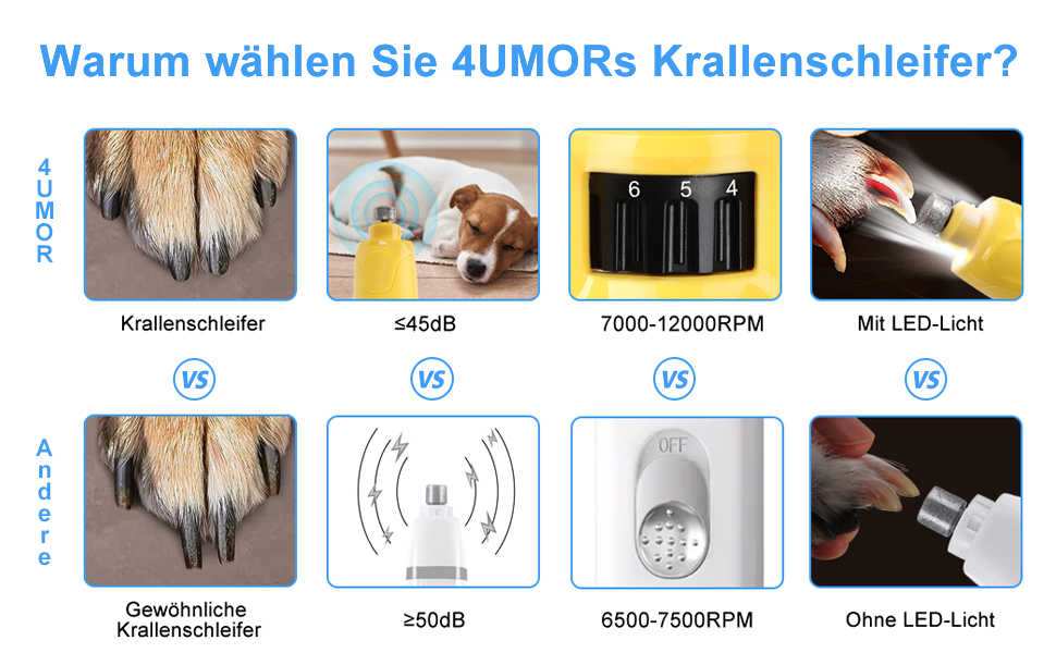 Шліфувальна машина 4UMOR для собак, 6-швидкісна, світлодіодна, точна та безпечна, для великих/середніх/маленьких собак