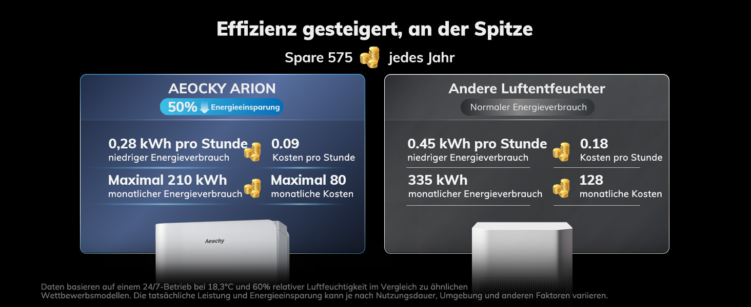 Електричний осушувач повітря AEOCKY 25 л/добу, 200 м³ (50 м²), з відведенням води, для підвалу, пральні, спальні, ванної кімнати (білий)