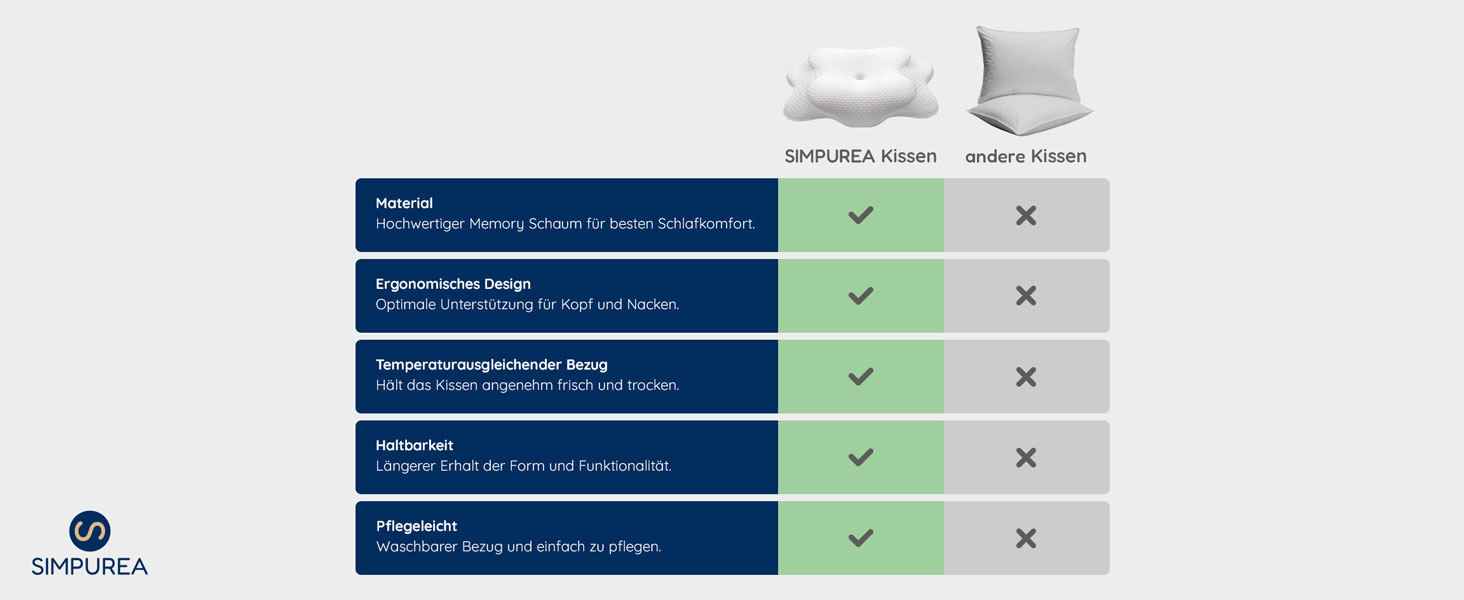 Ортопедична подушка 'Bamboo' з меморі-піною та бамбуковим чохлом – для тих, хто спить на спині, боці та животі. Білий колір.