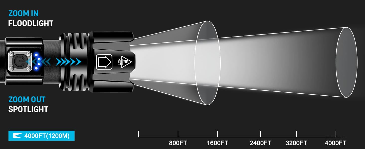 Потужний LED ліхтар XHP70.2, 1 000 000 Люмен, акумуляторний, 5 режимів, зум, водонепроникний IPX7, для кемпінгу та походів (набір 2 шт.)