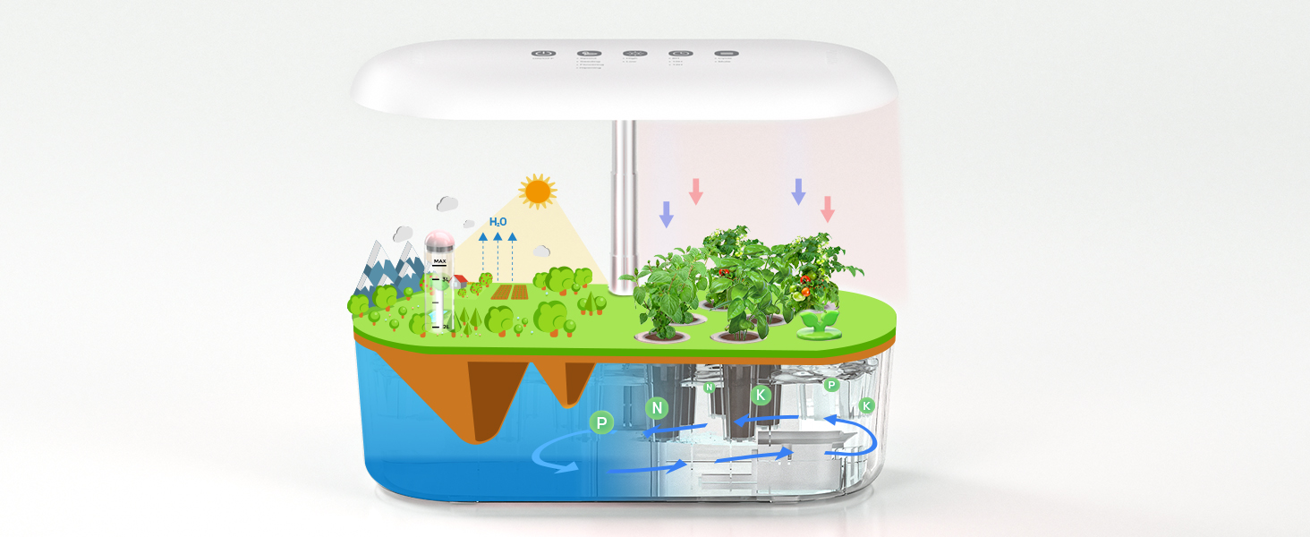 Smart Garden: Гідропонна система для вирощування зелені з LED лампою 26W та 12 капсулами. Регульована висота до 50 см.