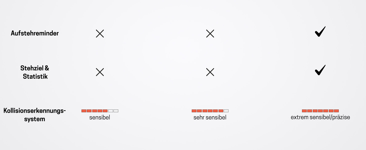 Рамка Yaasa Frame S для столу, регулювання висоти, USB-порт, 2-х рівневий телескопічний механізм, блокування клавішами (білий)