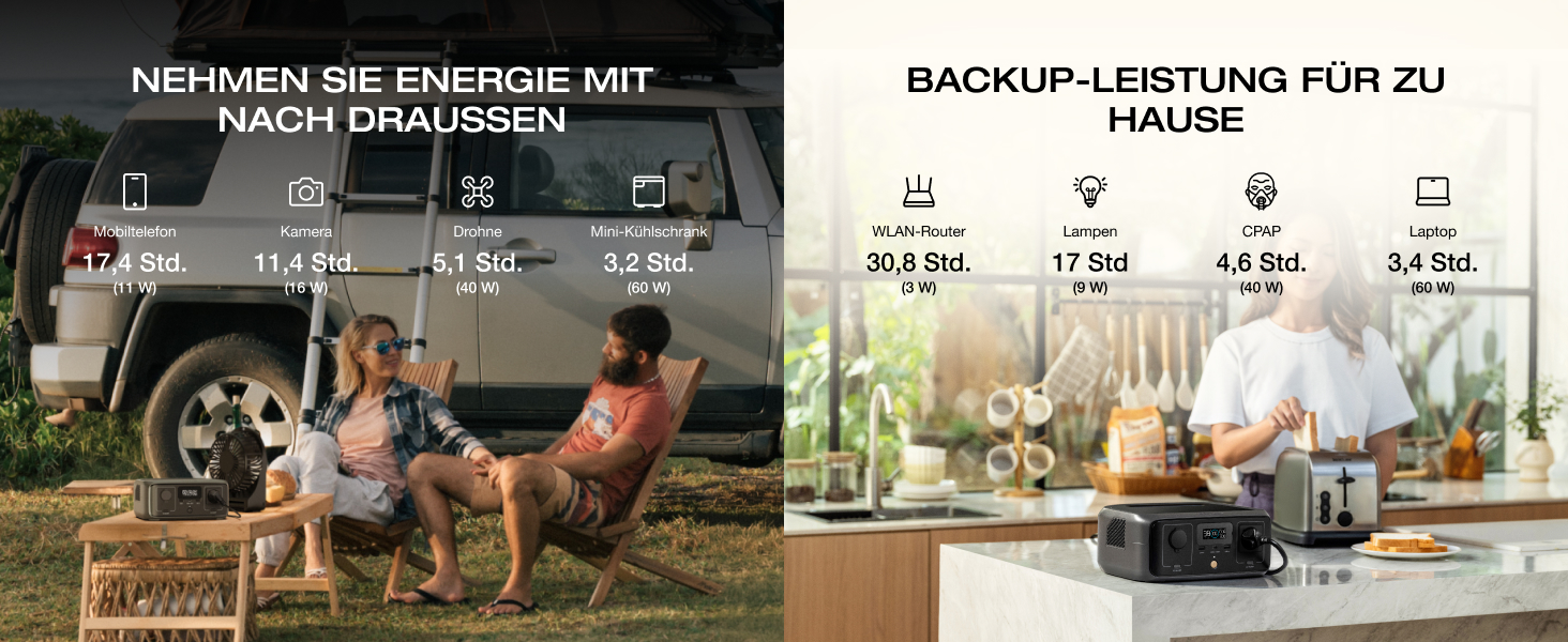 Портативна електростанція EcoFlow RIVER 3, 245 Wh, LFP акумулятор, до 600 Вт, 2x час роботи з GaN, <20 мс UPS, сонячний генератор для кемпінгу та подорожей (відновлений)