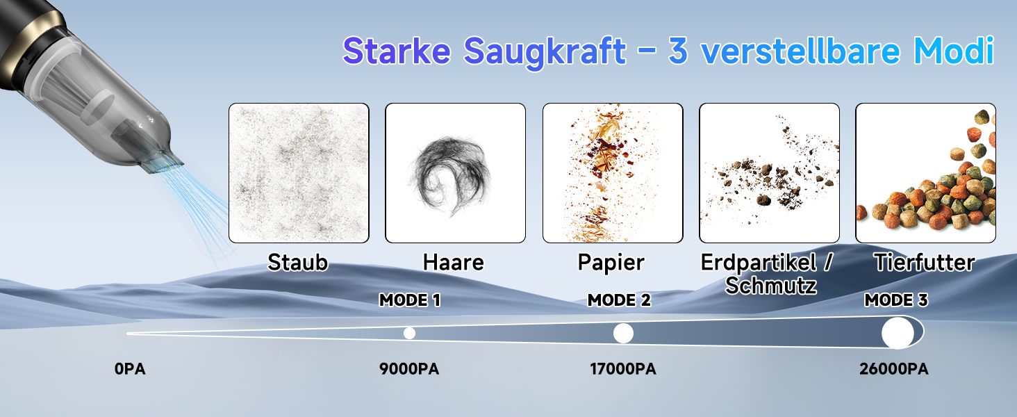 Акумуляторний ручний автомобільний пилосос 26000Па з безщітковим двигуном, 3 режими потужності, швидка зарядка, для авто, шерсті тварин та диванів, сірий