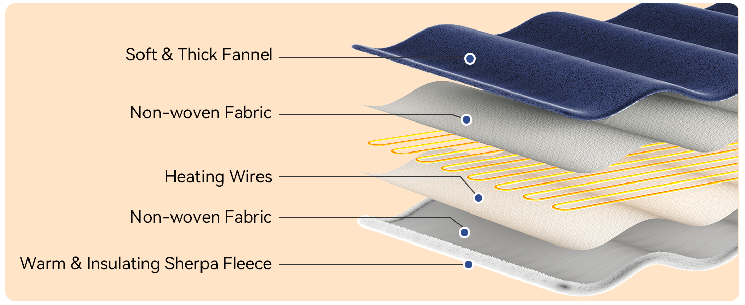 Електрична гріюча ковдра з автовимкненням 160x130 см, 9 режимів нагріву, таймер, LED-дисплей, пральна, для софи, ліжка, офісу, подарунок