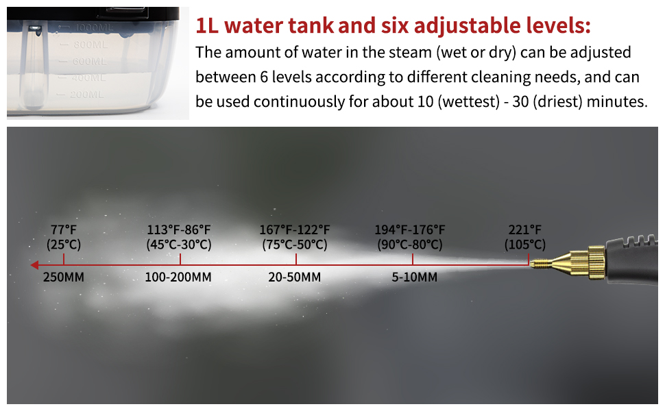 Пароочисник 2500 Вт, пароочисник, ручний пристрій з 6 регульованими швидкостями та 3 видами насадок-щіток, великий резервуар для води 1000 мл, пароочисник для всього, кухонні меблі, підлога, ванна кімната, автомобіль