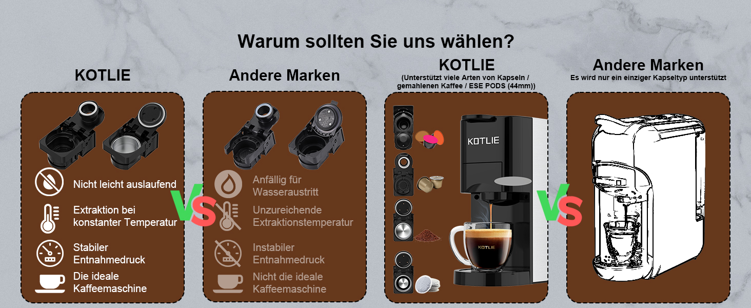 Кавомашина KOTLIE Espresso 4-в-1 для NES/Dolce Gusto/меленої кави/ESE (44мм), 19 Бар, Чорна