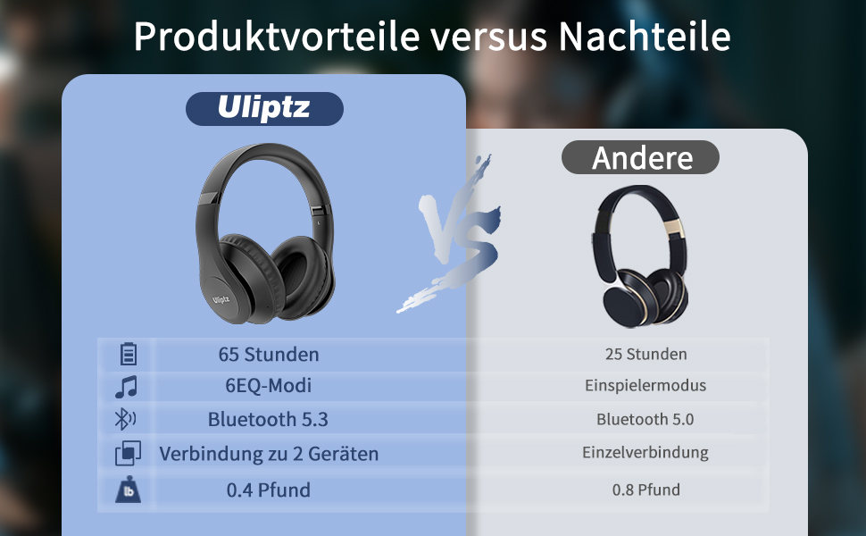 Навушники Ulipz, 65 год, 6 режимів еквалайзера, HiFi, Мікрофон, Складний, BT 5.3, Подорожі/Офіс/ПК (рожеве золото/чорний)