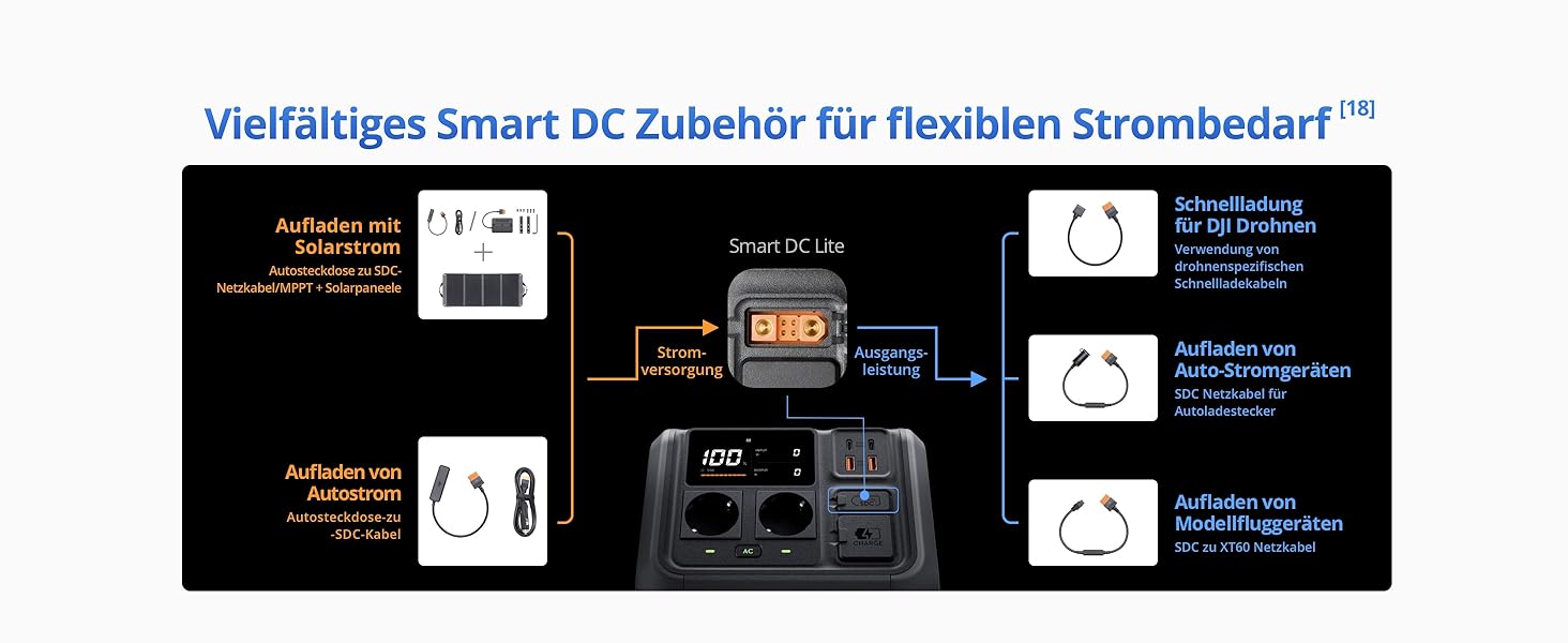 Портативна електростанція DJI Power 500: сонячний генератор 1000W, LiFePO4 512Wh, 4-in-1 зарядка, 23dB, для кемпінгу та резервного живлення