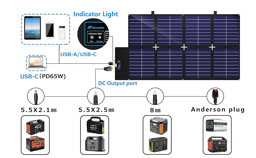Складна сонячна панель Nicesolar 200 Вт 21 В/9,5 А для портативної електростанції Портативна сонячна панель з USB PD 65 Вт міцна та водонепроникна IP67 для мобільного телефону Відкритий кемпінг Аварійне автономне обладнання