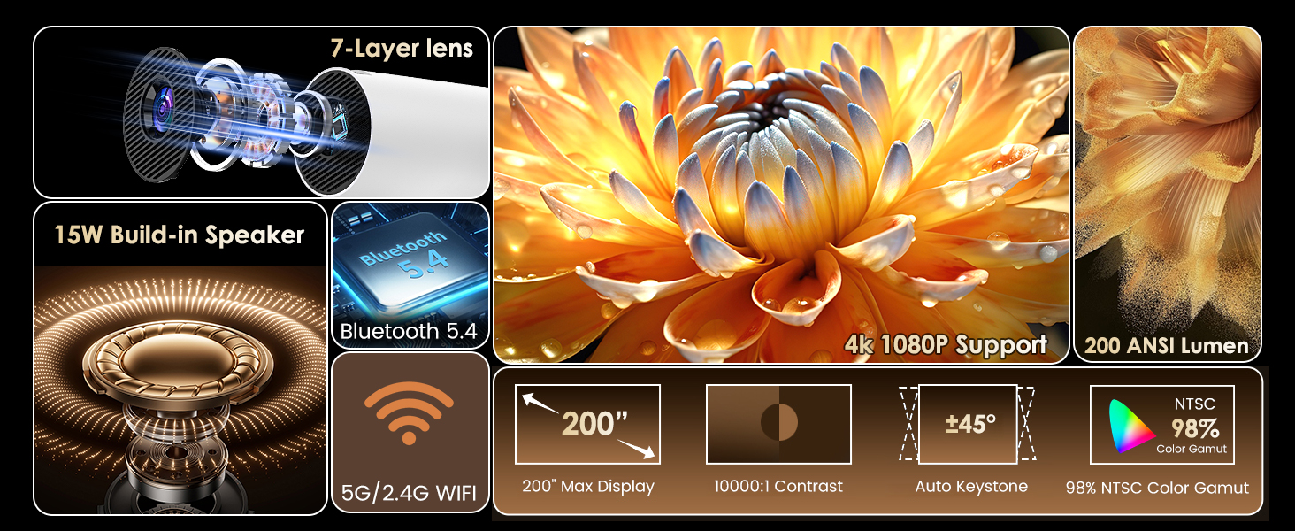 Портативний проєктор Mini Beamer 4K/1080p з Wi-Fi 6, Bluetooth 5.4, Android 13.0. Короткий фокус, поворот 270°, авто-корекція трапецеїдальних спотворень. Підтримка HDMI, TV Stick, Laptop, Memory Stick