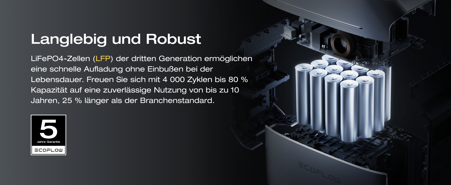 EcoFlow Delta 3 Plus: Портативна електростанція 1024 Wh, LiFePO4, 1800W (3600W пік), Сонячний генератор для дому, кемпінгу та надзвичайних ситуацій