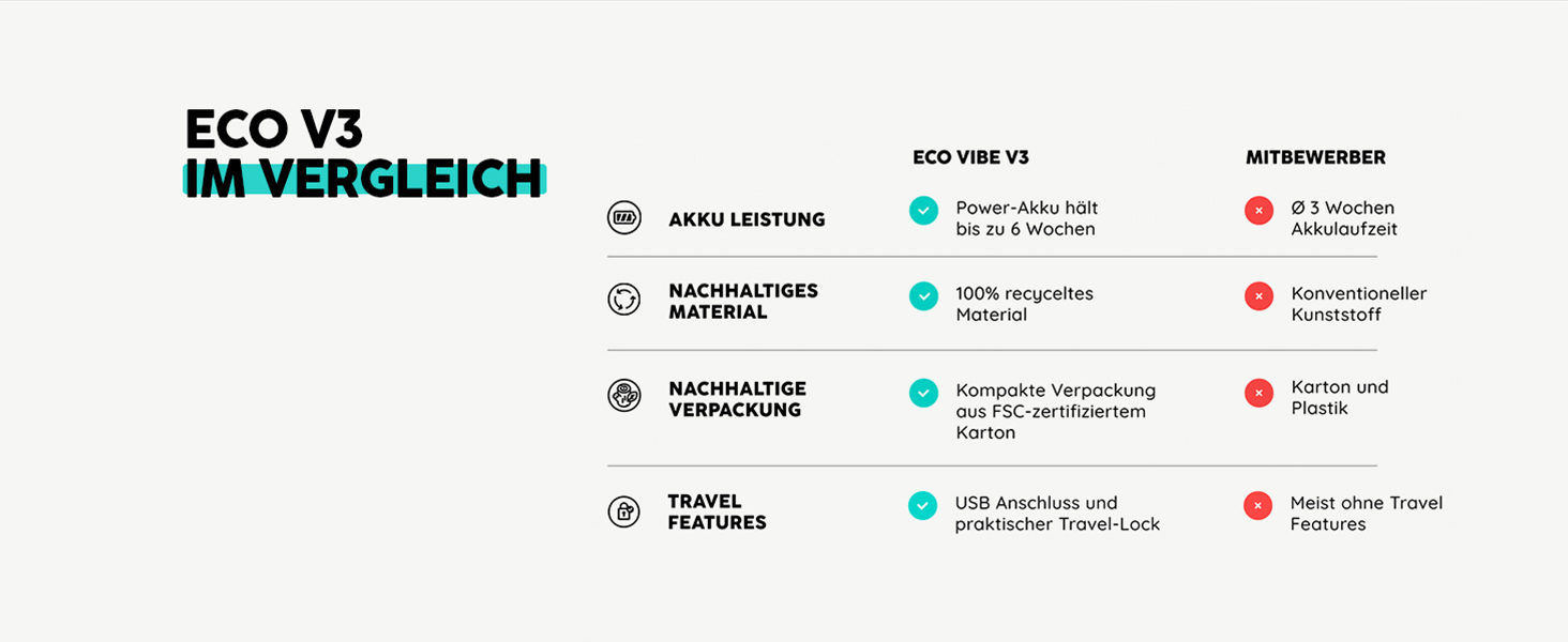 Електрична звукова зубна щітка happybrush® Eco Vibe 3+ – Чорний (Ocean) – Комплект з насадками, 2 роки гарантії