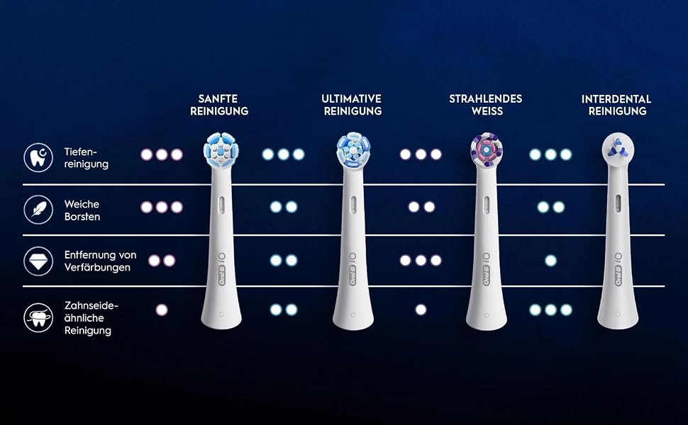 Смінні насадки для електричної зубної щітки Oral-B iO Gentle Care (м'яка очистка), чорні, 8 шт.