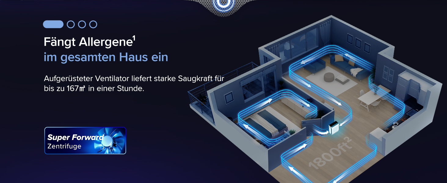 Повітряочищувач LEVOIT з HEPA-фільтром: для дому, від грибка, пилу, алергенів та запахів, з керуванням через додаток, таймером, нічним режимом та світлом, матовий білий
