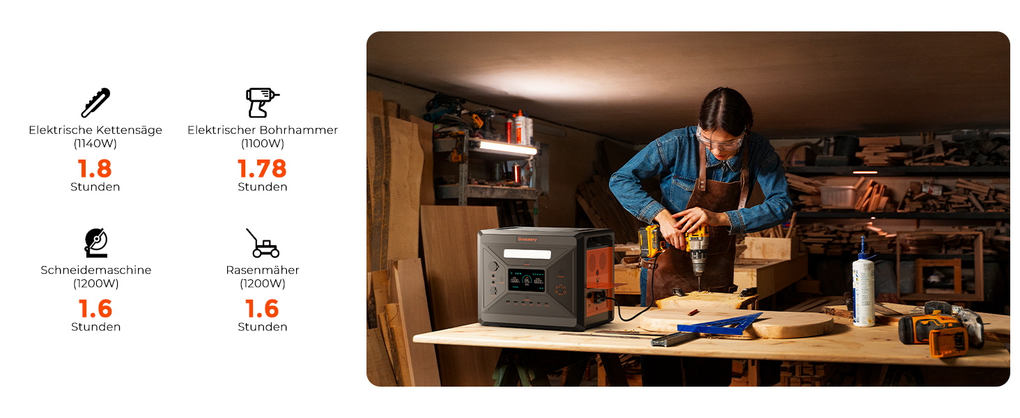 Портативна сонячна електростанція SolarPlay 2500Wh з сонячною панеллю 200W, 2500W, LiFePO4, AC/USB, для кемпінгу, RV, надзвичайних ситуацій (G2500)