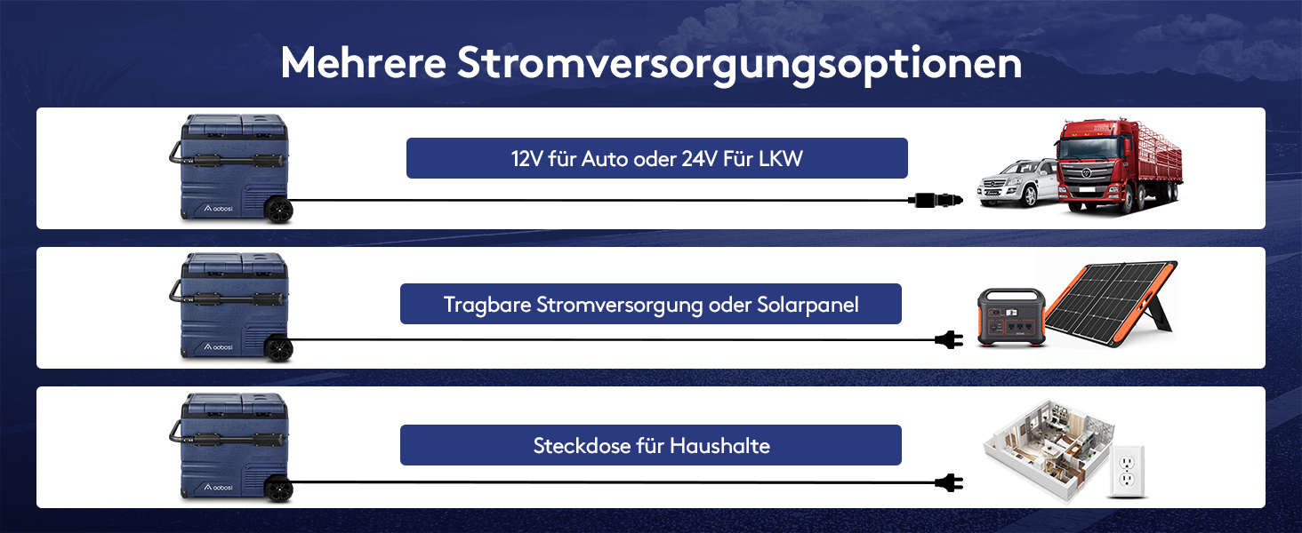 Автомобільний компресорний холодильник AAOBOSI 45L з Wi-Fi, USB-зарядкою, LED-підсвіткою, 12/24V/220V. Для авто, кемпінгу, подорожей (синій)