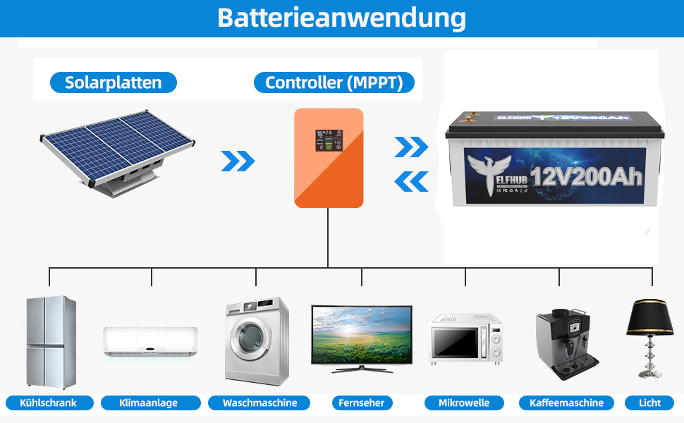 Акумуляторна батарея Elfstroke 12V 200Ah LiFePO4 з вбудованим Bluetooth 200A BMS, літієвою батареєю глибокого циклу 2560 Втгод, 4000 циклів, ідеально підходить для автофургону, сонячного причепа, човна та кемпінгу 12V 200Ah з Bluetooth