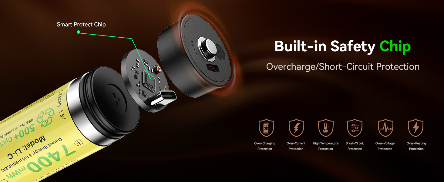 Акумулятори ENEGON C (LR14) 1.5V Li-Ion з портом USB-C для зарядки, 7400mWh, жовті (набір 4 шт)