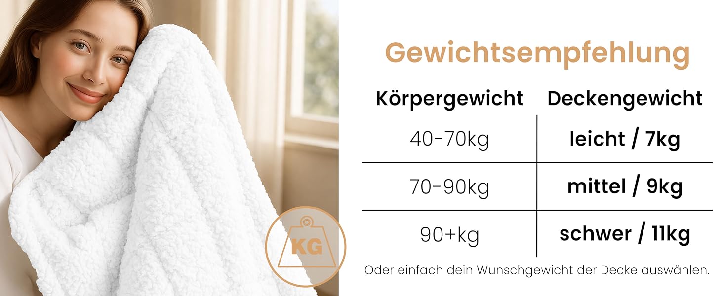 Обважнююча ковдра ELONEO Sherpa Fleece 200x200 см, 9 кг, антистрес-ковдра для сну з сертифікатом Oeko-Tex, біла
