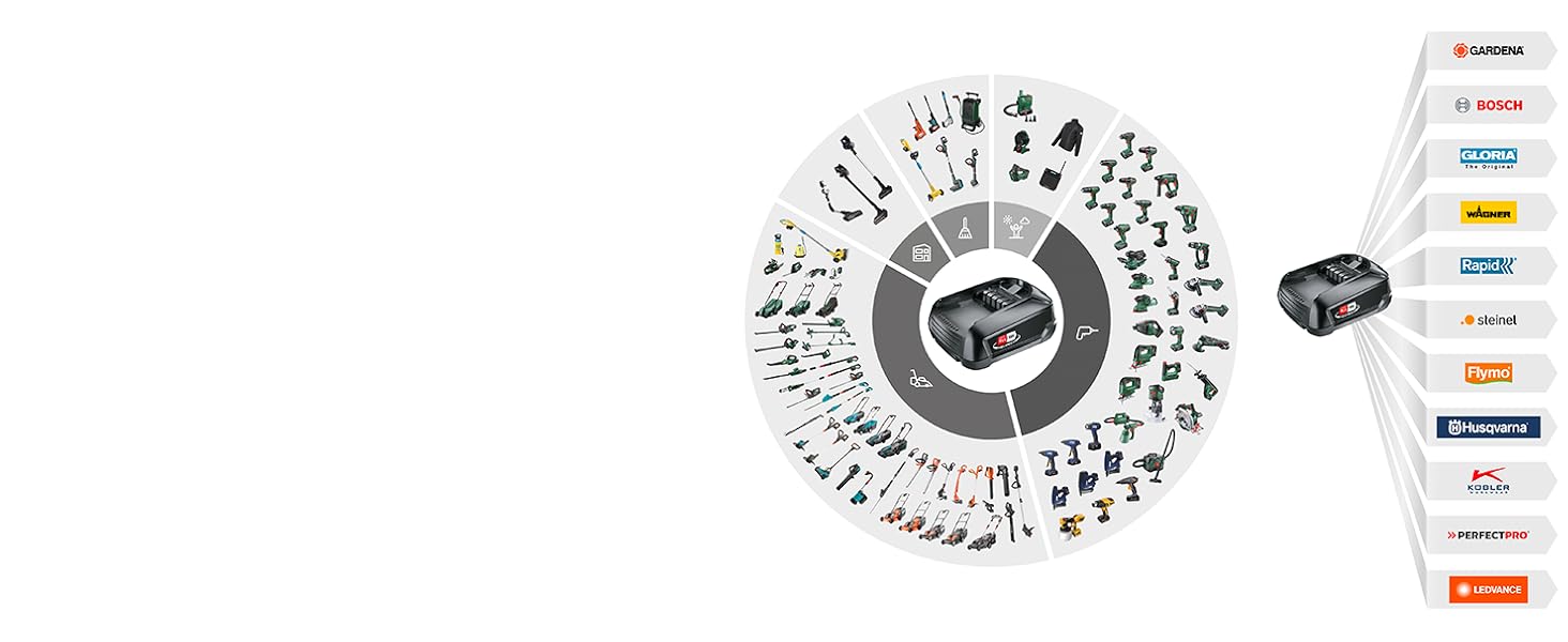 Пилосос-подрібнювач листя Gardena PowerJetCollect з потужним всмоктуванням та металевим ротором