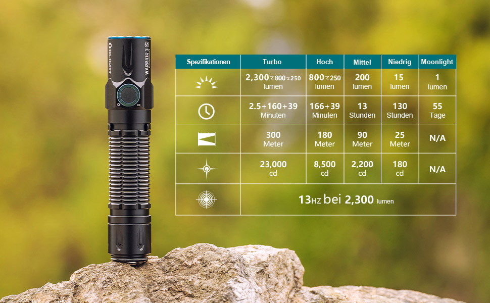 Світлодіодний ліхтарик OLIGHT Warrior 3S 2300 люмен на 300 метрів