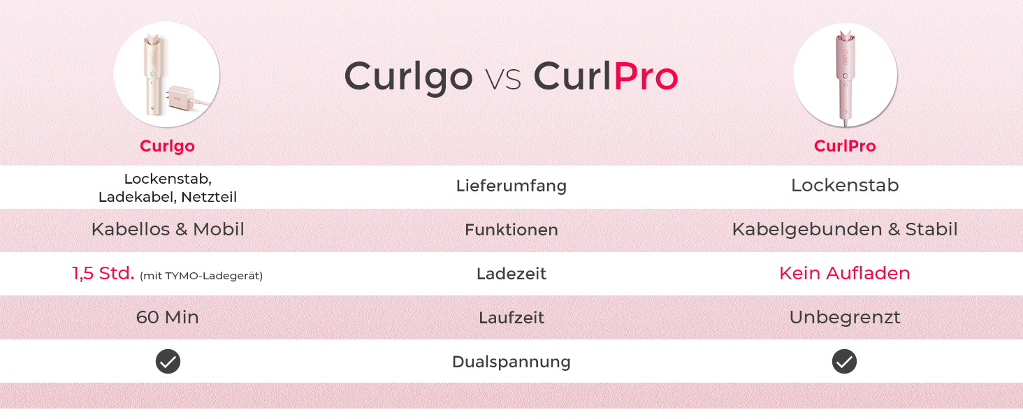 Автоматичний локон-стайлер TYMO CURLPRO 25mm - рожевий, з термозахистом, 3 температурні режими (160-210°C), для великих та маленьких локонів