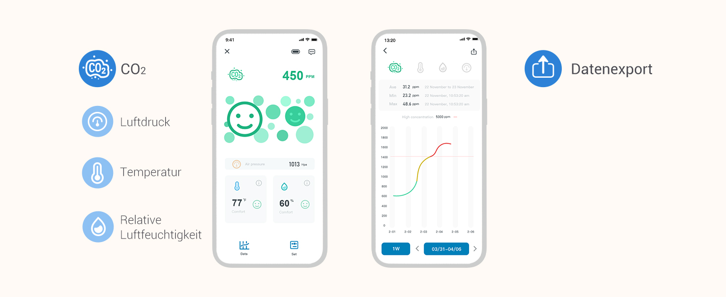 Вимірювач якості повітря Inkbird IAM-T1: CO2, температура, вологість, тиск. Електронний екран, 4 роки роботи від батареї, для дому та офісу