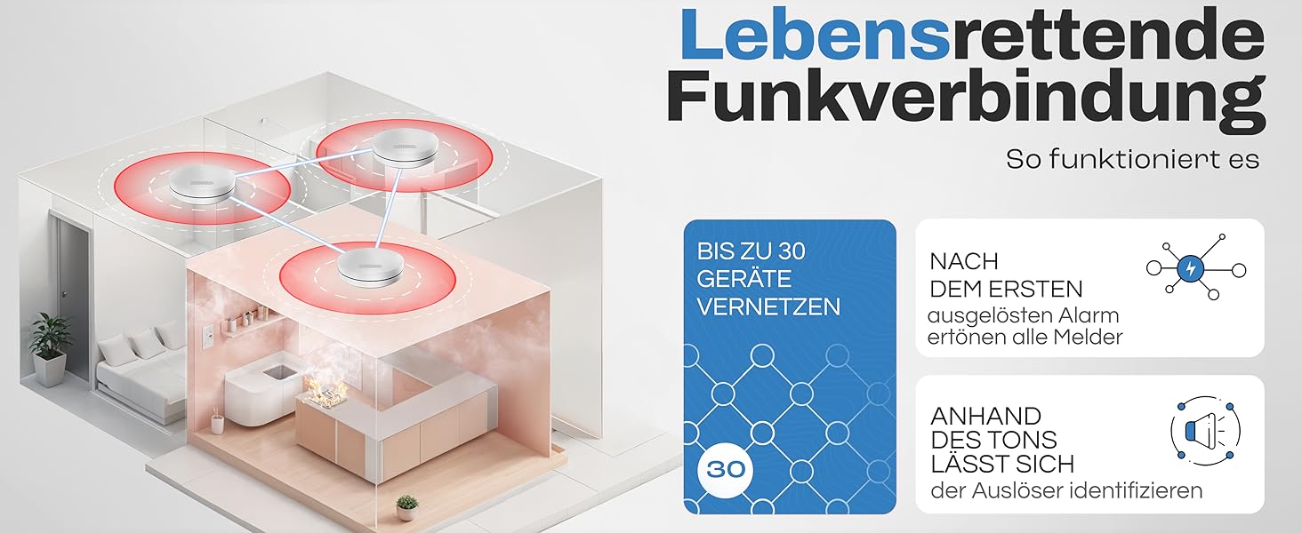 Датчик диму та тепла Rauchmelder Funk Vernetzt 5шт. Без дріфелю, без свердління, радіус дії - 10 років, комплект