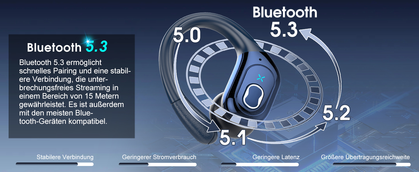 Спортивні навушники Aptkdoe Bluetooth 5.3, 75h HiFi, IPX7, у вухах з мікрофоном і вушним гачком (Royal Blue)