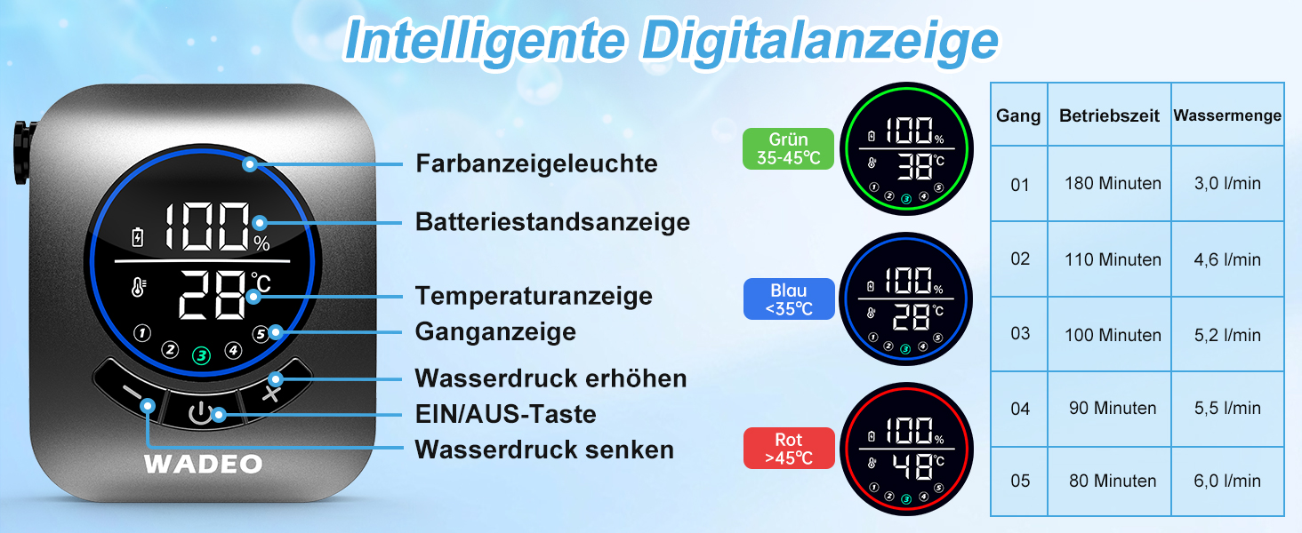 Портативна душова кабіна WADEO з насосом, 8000mAh, LED-дисплей, для кемпінгу та подорожей