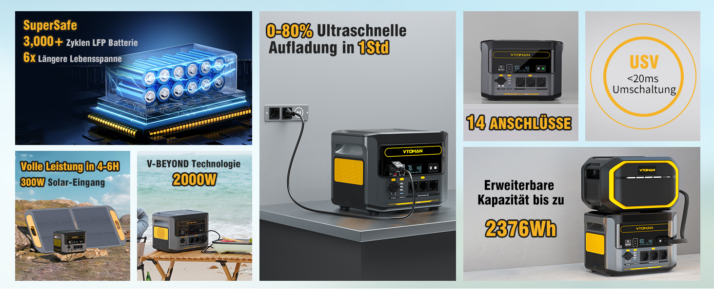 Портативна електростанція VTOMAN 1000W (2000W пік), 828Wh LiFePO4 з сонячною панеллю 110W, швидка зарядка 0-80% за 60 хв, розширювана до 2376Wh для надзвичайних ситуацій, кемпінгу, подорожей, автодому FS1000+110W-A