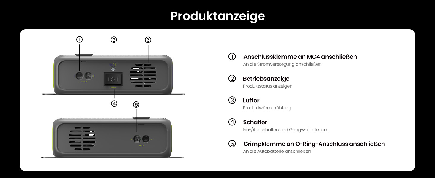 Портативна електростанція FOSSiBOT F2400 2048Wh LiFePO4, 2400W (4800W пік), 230V, 3 розетки AC, для дому, кемпінгу, резервного живлення