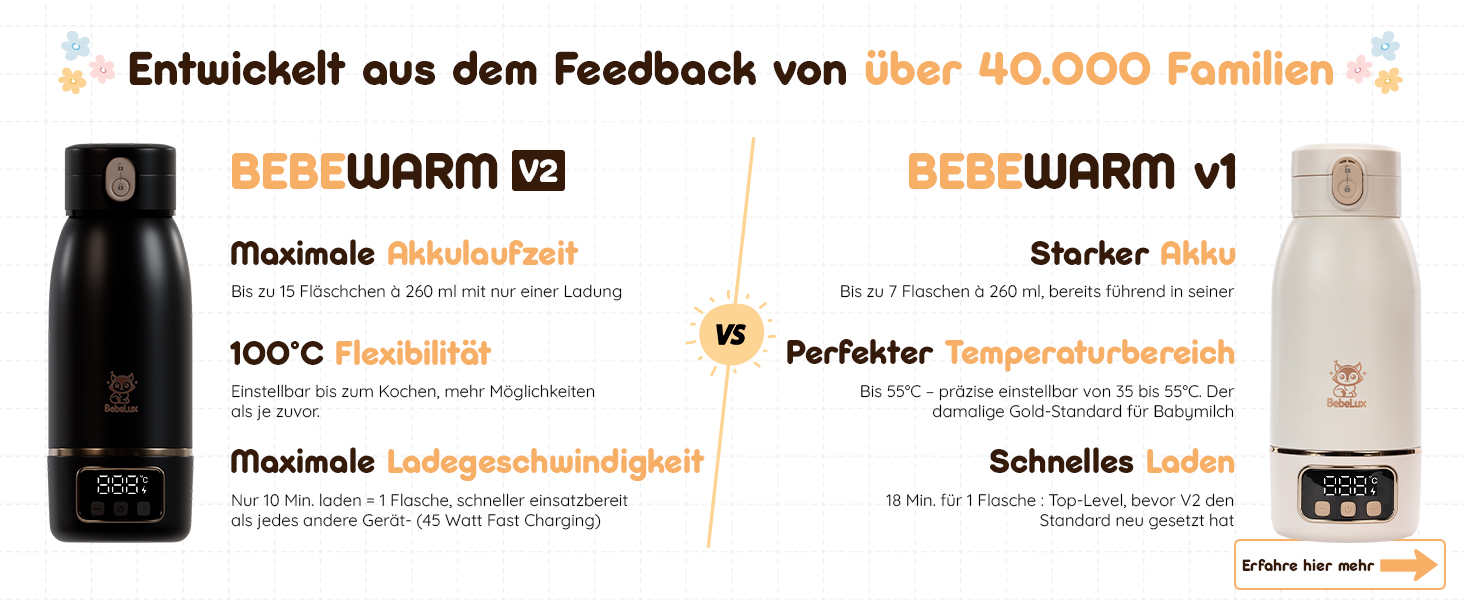 Підігрівач для дитячих пляшечок BEBELUX LUX MOM KIT – Електричний, USB-C, 36W, BPA-free, з терморегулятором, акумуляторний (Чорний)