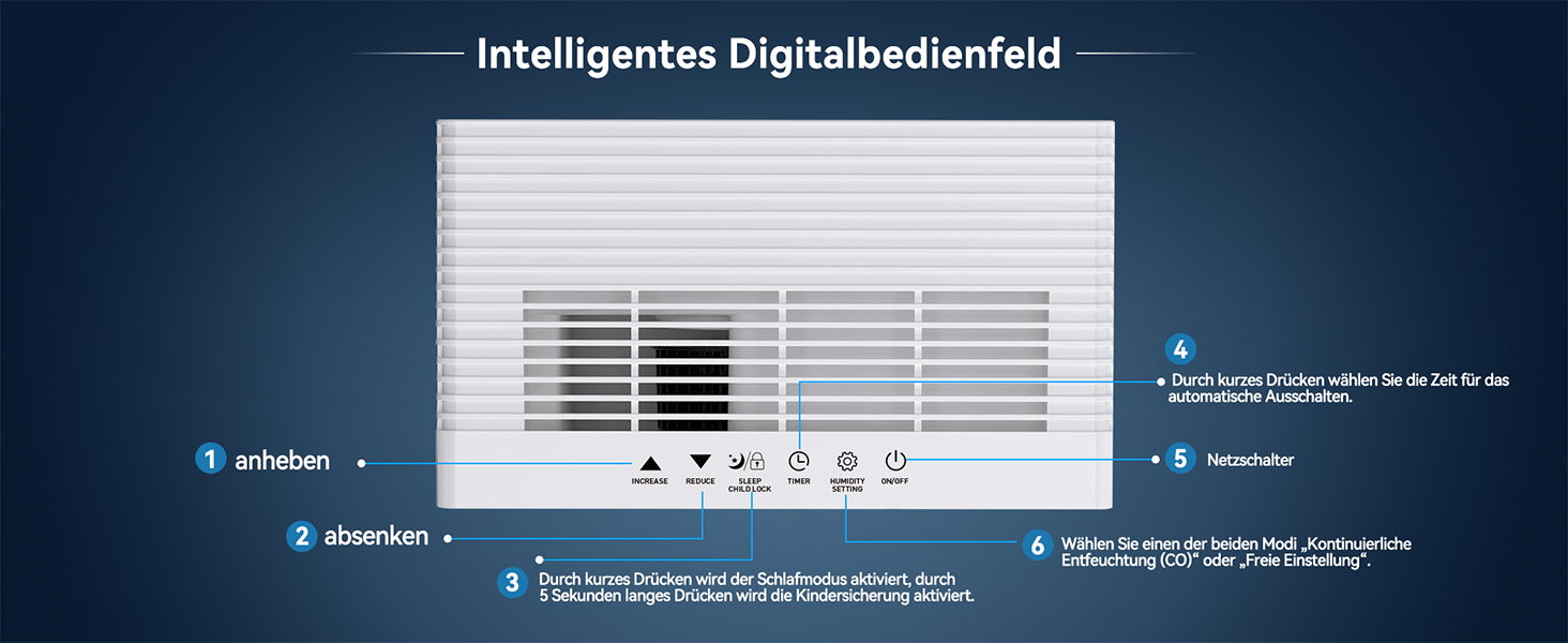 Електричний осушувач повітря Fwoueot 16L/24h для дому: осушувач з компресором, 16л/24г, для приміщень до 45м², автоматичне відтанення, 3 режими, таймер 24г, великий бак 2л, з колесами, для спальні