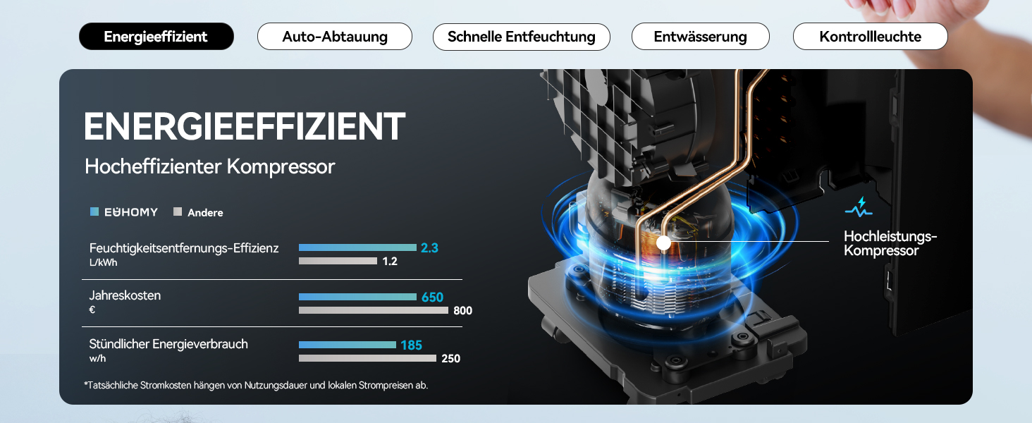 EUHOMY Електричний осушувач повітря для підвалу з відведенням води, тихий та економічний, з автоматичним розморожуванням, таймером, для квартири до 50 м² (12 л/день)
